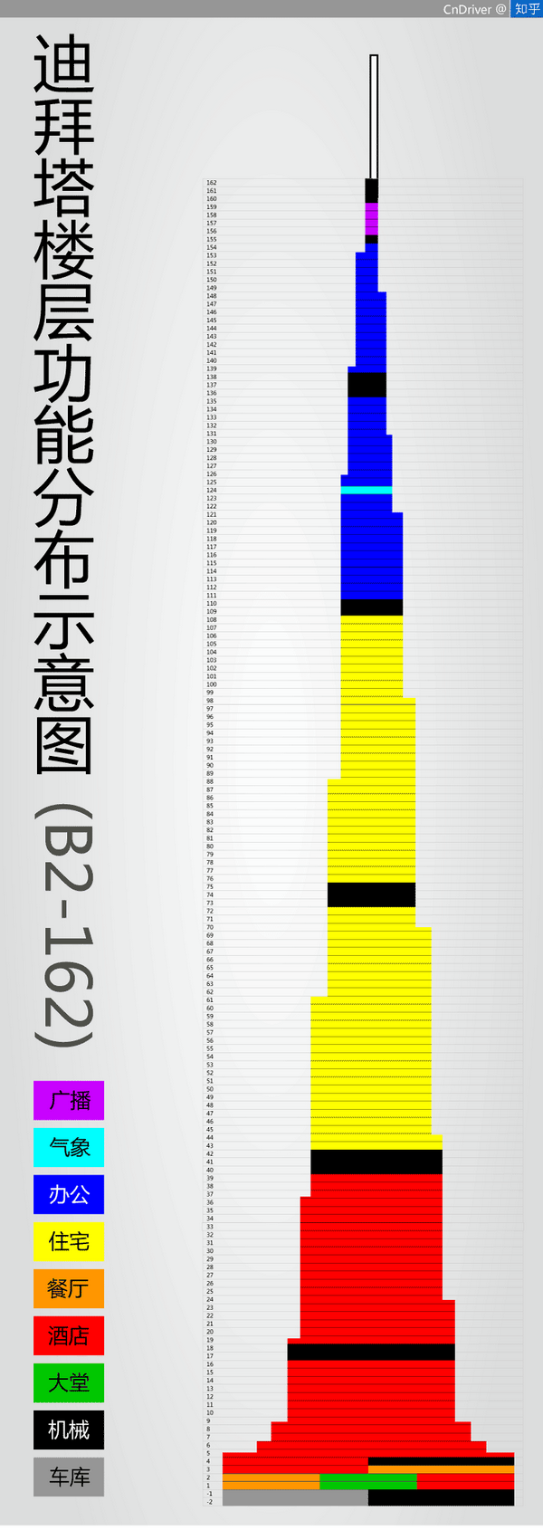 迪拜塔观光塔是在124层,那是在多少米的高度?