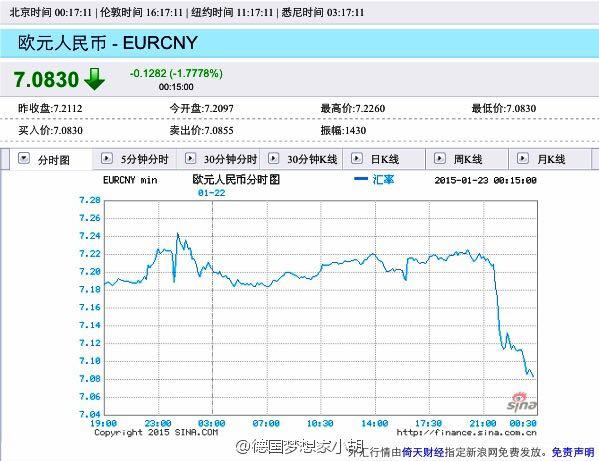 靴子落地,此轮欧洲央行的QE终于出来了,还超预