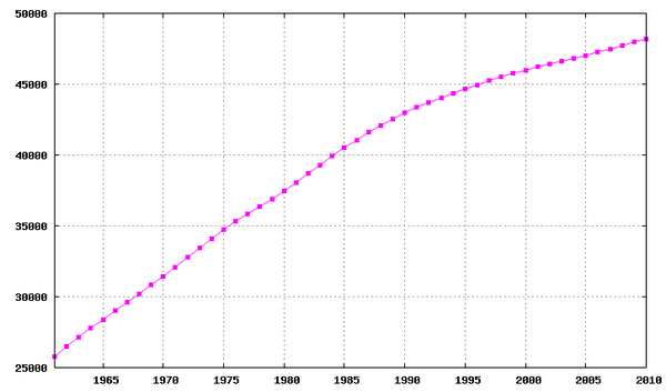 杭州人均gdp_1982年日本人均gdp(2)