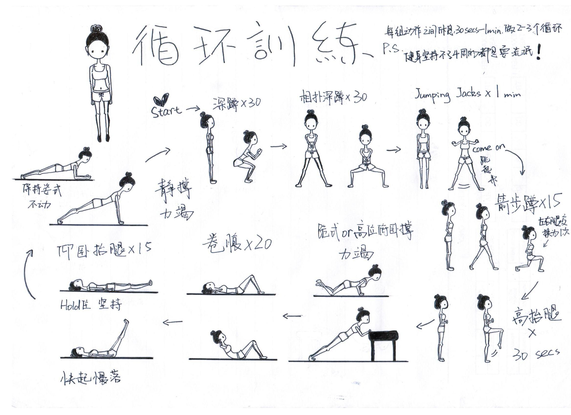 初入<em>健身房</em>的女生该怎么进行力量训练? - 知乎