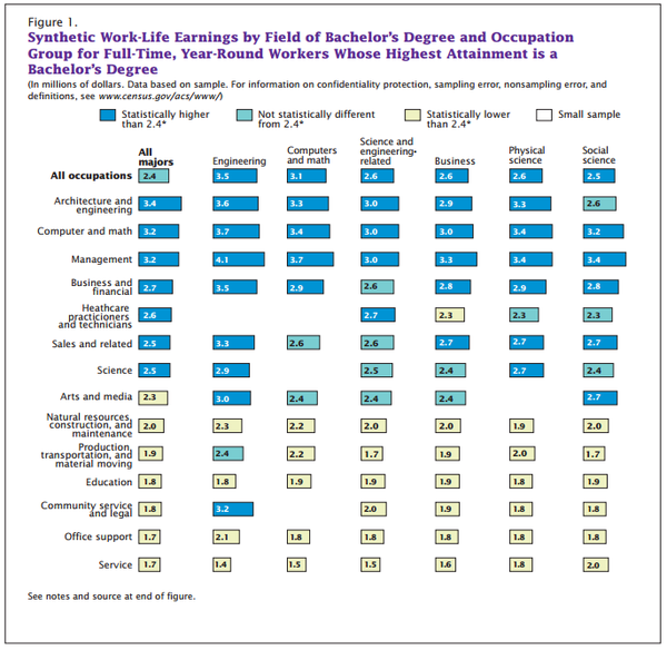 文科大学_理工比文科收入更高(3)