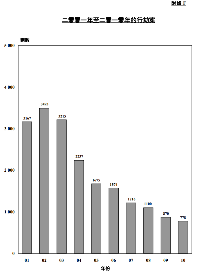 现今香港的社会治安怎么样?
