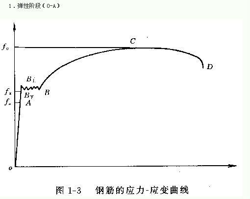 混凝土应力应变曲线中,峰值应变越大越好吗 升学入学