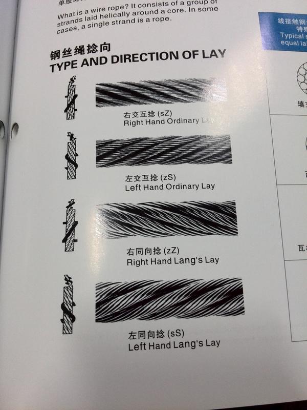 钢丝绳左旋右旋怎么分?