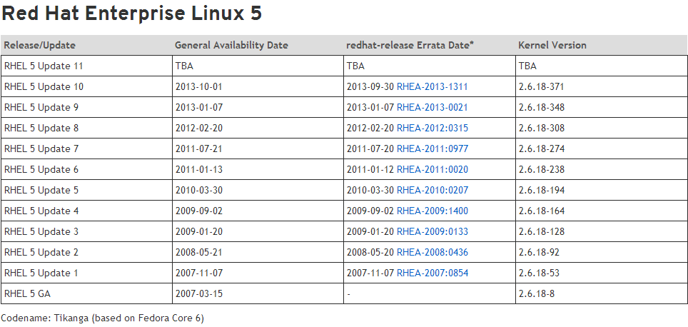 red hat enterprise Linux 5的内核版本号是多少?