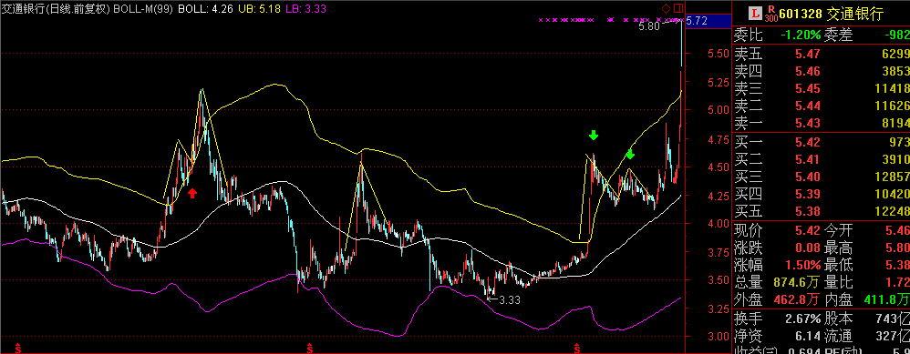 2014.12.1 账户里的股票 - A股收盘小笔记 - 知乎