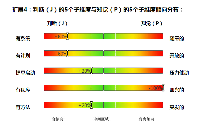 请问INTJ型作家的生活情况是怎样?附带兴趣是