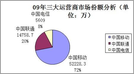 4G时代三大运营商会有哪些动作,你看好哪一家