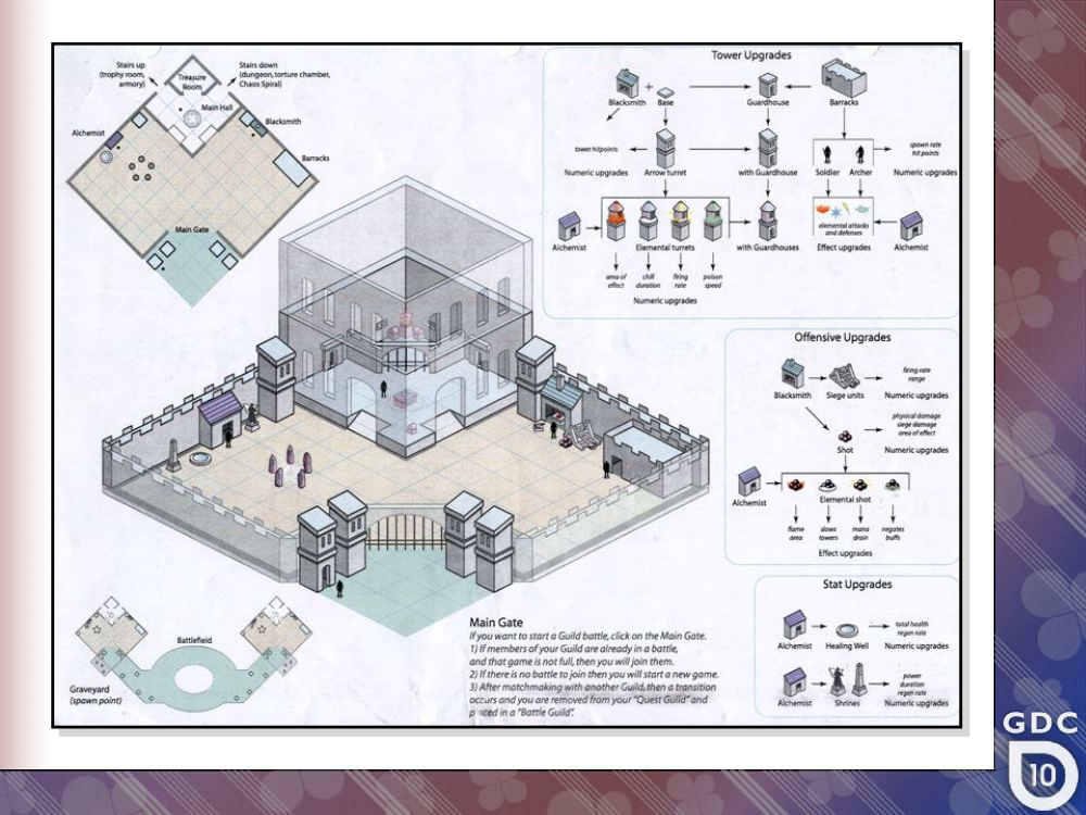 新手怎样写好游戏策划案? - 知乎用户的回答 -
