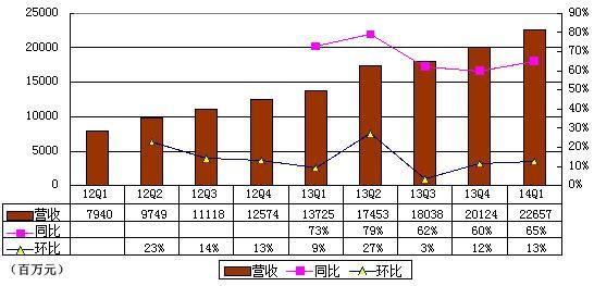 总收入_营业外收入 总收入