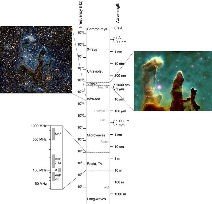 科学家是如何知道创世之柱星云在六千年前消散的?