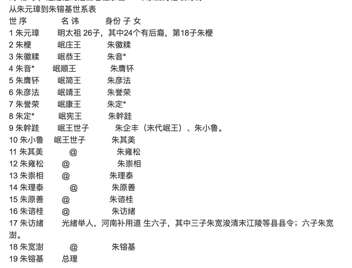 古代,近代,现代有哪些名人之间存在着千丝万缕意想不到的关系?求指点?