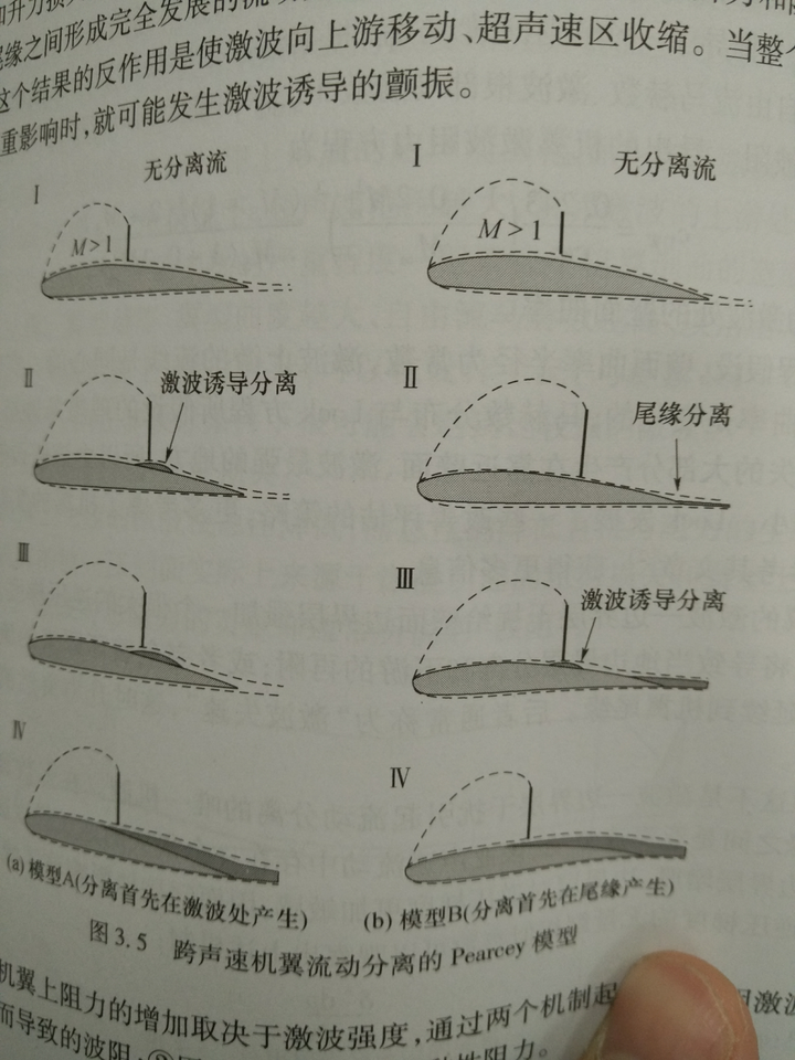 我用fluent做超临界翼型扰流,翼型上表面出现两处激波,正常吗?