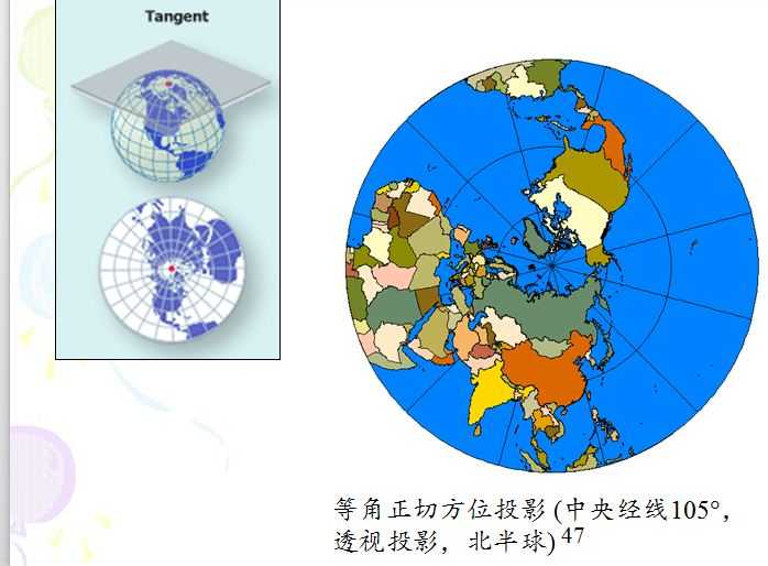 等角正切方位投影,主要用于两极地区1:100万地图.