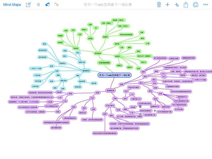 我做的第一张「思维导图」是怎样的?