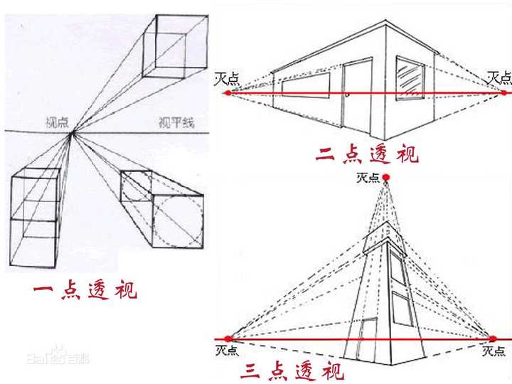 透视可以分为