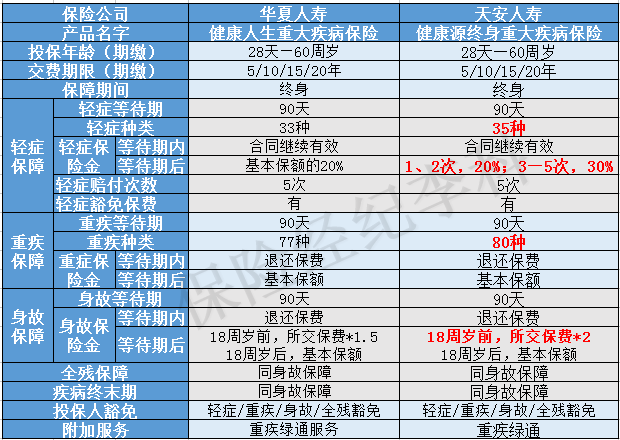 泰康保险排名_泰康保险