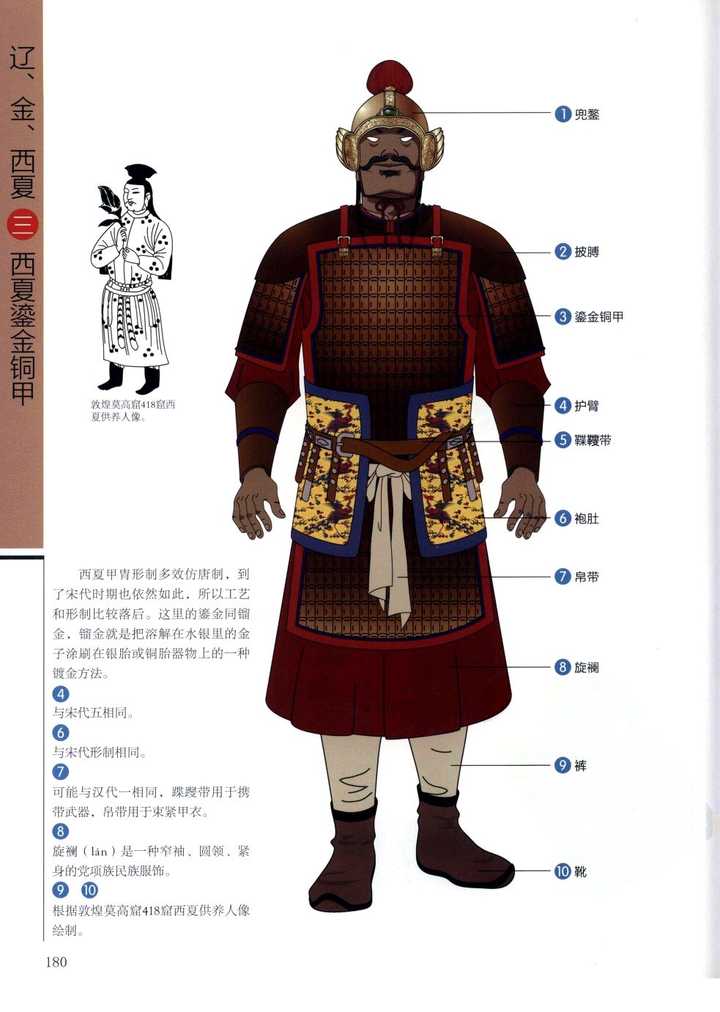 中国古代武将铠甲有那几个款式(电视剧里看的好想打起来不方便.)?