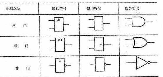 逻辑门(logic gates.