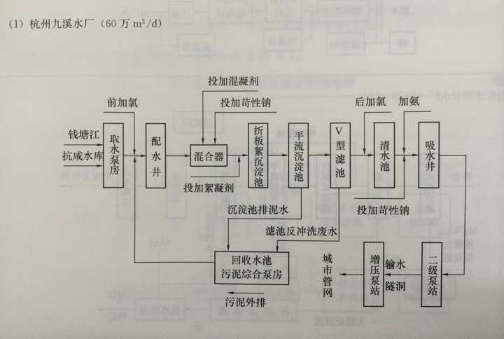 自来水厂是怎么生产自来水的?