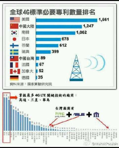 世界各国最新的科技实力排名,中国勉强站在第四梯队?