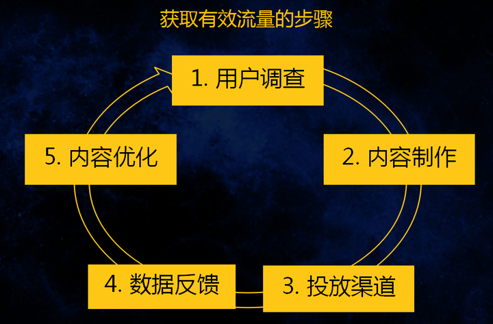 网络口碑营销_网络营销_网络对存款营销影响