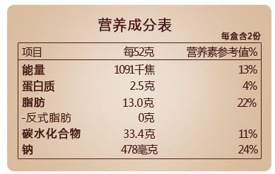 零食上面的营养成分标签是否可信