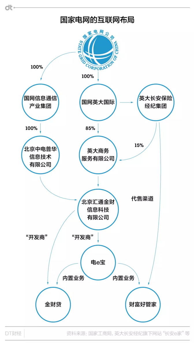 如何评价国家电网推出