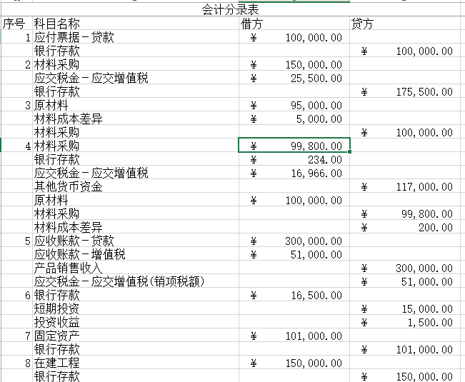 2,建立专门录入会计分录的表,我们把会计分录专门录入其中,二级或三级