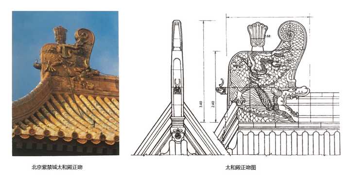 古建筑上一排小动物和各种脊兽,都是什么?用来做什么的?