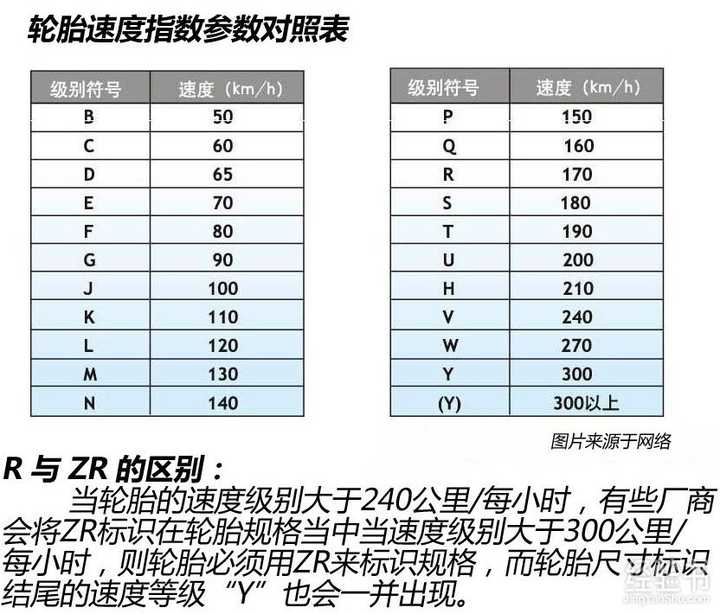 汽车轮胎鼓包还能用吗?