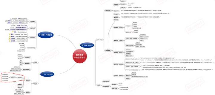 「思维导图」帮助我解决了什么「具体问题」?