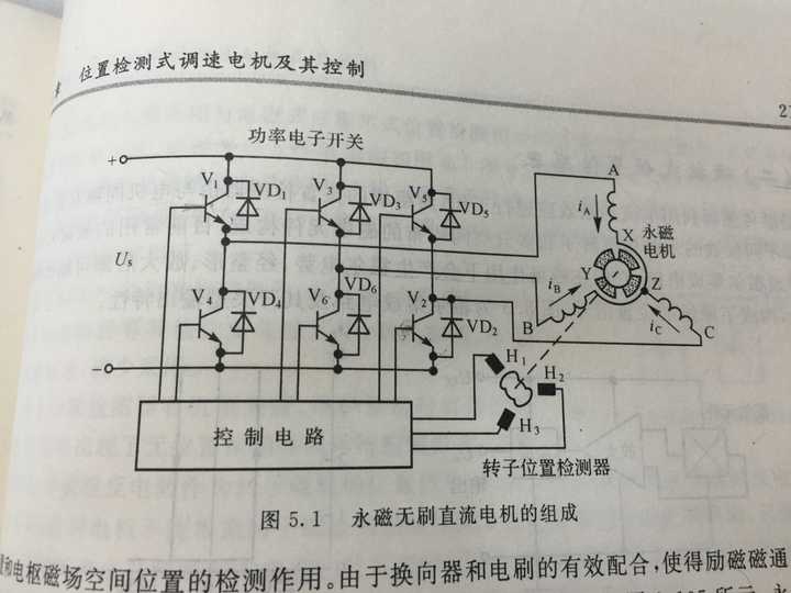 无刷直流电机相电流和母线电流的关系(以及相电压与母线电压的关系)?