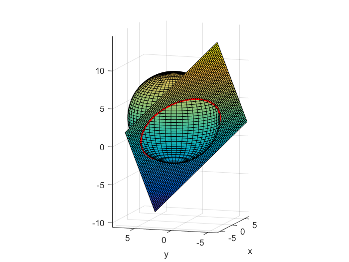 如何用matlab绘出一个球面与平面的交线?