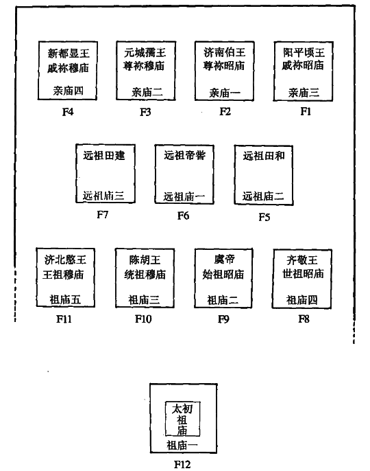 两种"王莽九庙遗址"推想示意图(出自社科院考古所《西汉礼制建筑遗址