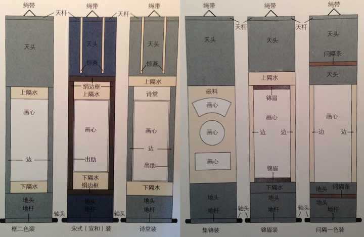 书画装裱形式有哪些?