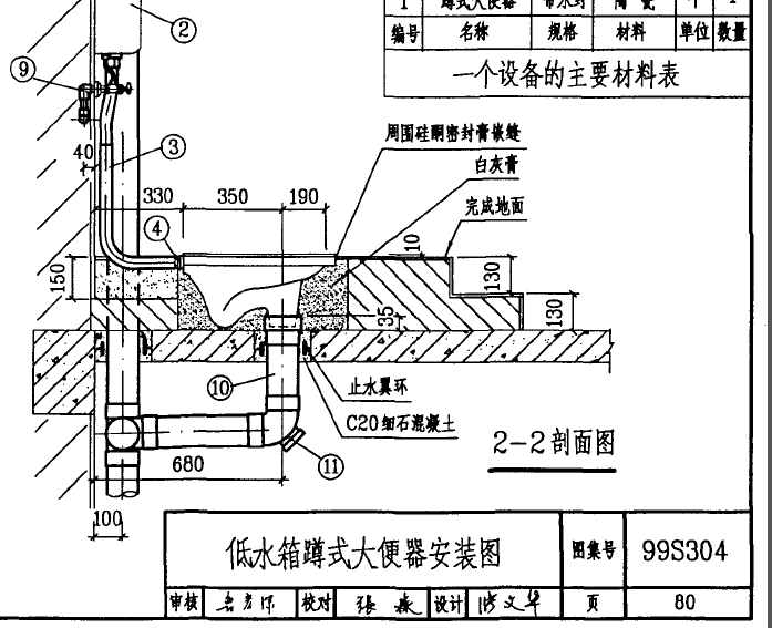 为了有足够的高度安装蹲便器 贴两张图,截图自09s304卫生设备安装 没