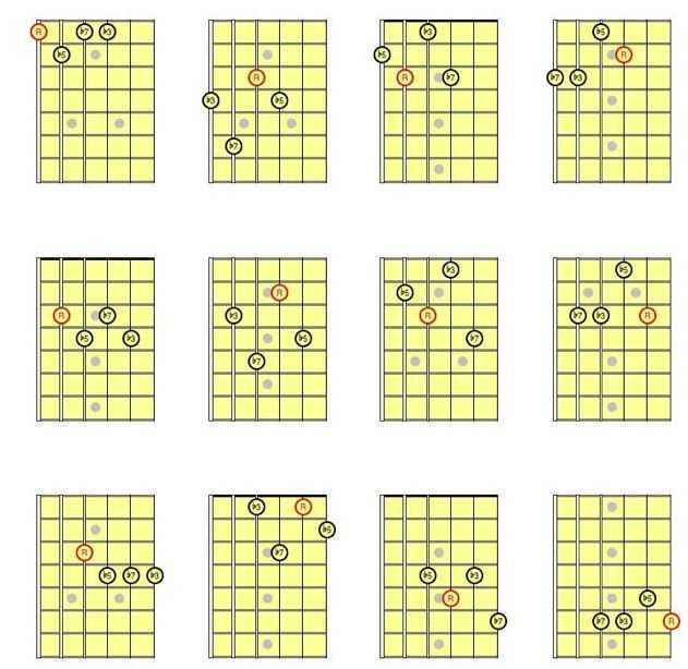 看很多人弹唱吉他都会用到高把位的非横按和弦,那些和弦是怎么推导