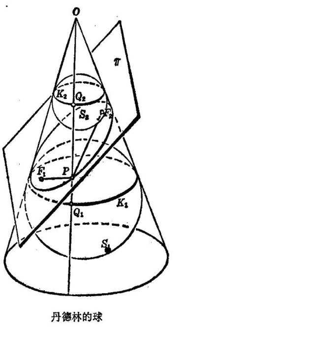 我个人比较喜欢的,在名著《什么是数学》中出现的一个关于圆锥曲线的