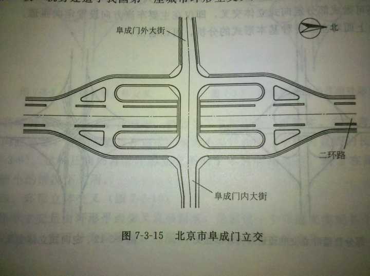 为什么北京西直门立交桥的设计被称为「传奇」?