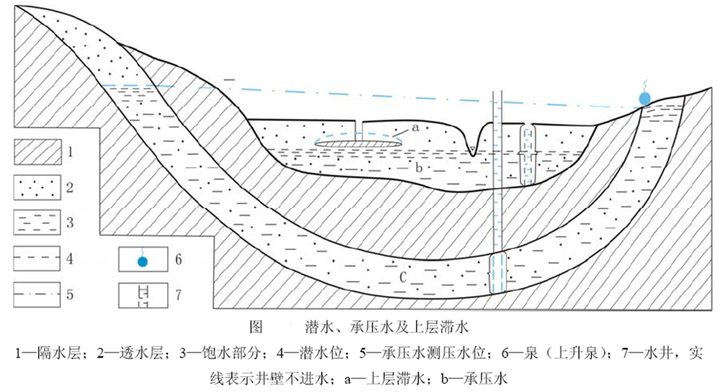 井的下面是一个怎样的世界?