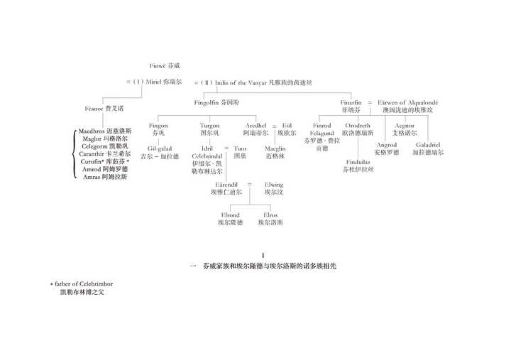 有没有人整理出《指环王》所有人物关系树,追溯书中主角们的血统关系