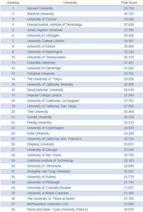 澳洲本科留学读金融anu好还是悉尼大学好?