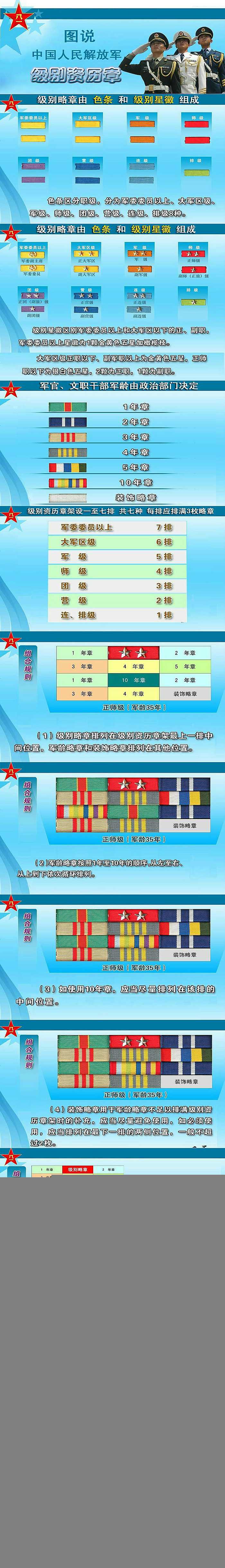 军服胸前的资历牌有什么含义
