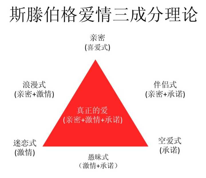 对很理智的intj型人格的人来说爱情是什么?