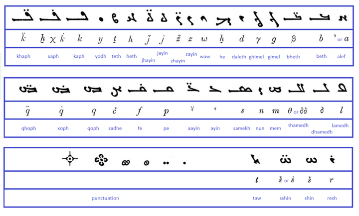 *阿拉米字母又译作亚兰字母                