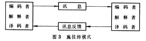 传播学怎么入门?有哪些书籍可以推荐?www.zhihu.com回答