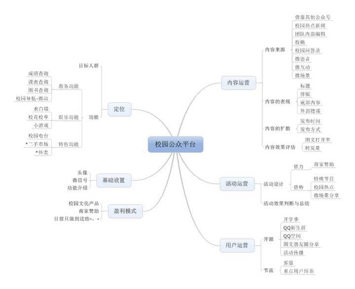 做高校官方微信平台,有什么好的建议?