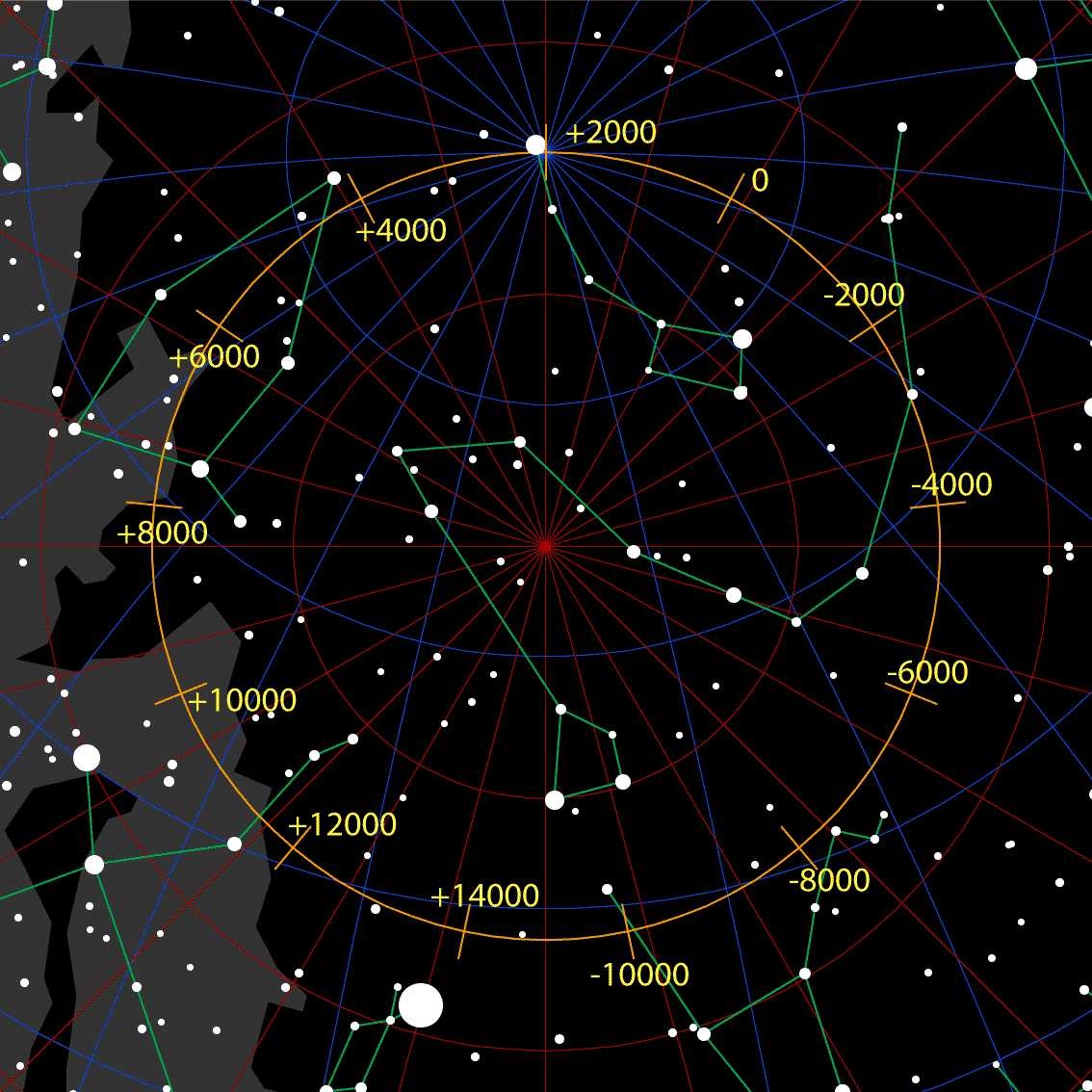 题主你有见过南极星吗?你肯定没见过.嗯,我也没见过.