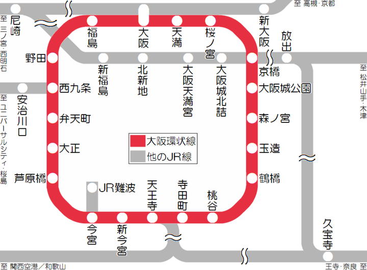 特色:谷町线是从大阪府北边的守口市经由大阪市中心,延伸大阪府南部